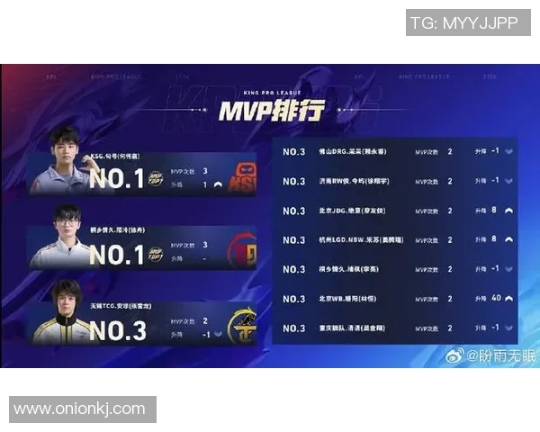 王者荣耀最新实力排行榜揭晓TES战队稳居第一名