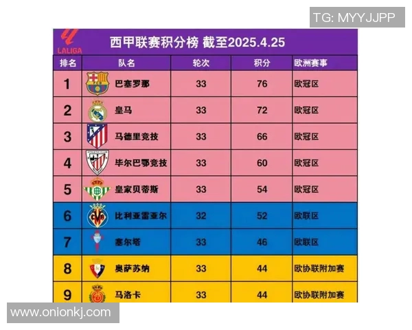 皇马社会迎战皇马争夺西甲积分榜关键战役的精彩对决